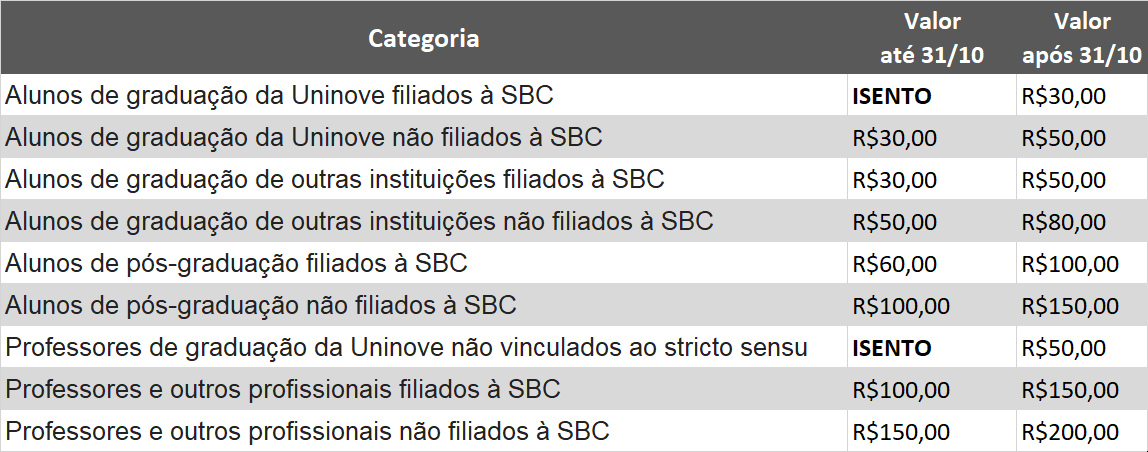 Valores das inscrições SETII 2018