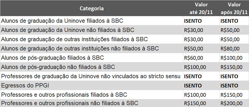 Valores das inscrições SETII 2019